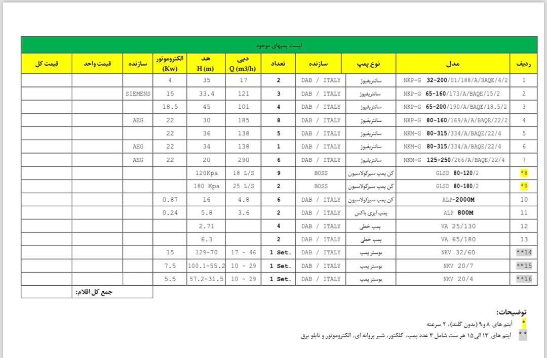 فروش عمده انواع پمپهای صنعتی و ساختمانی DAB ایتالیا | سانتریفیوژ، سیرکولاتور، بوستر پمپ - Image 12