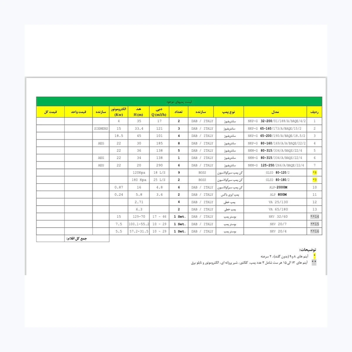 فروش عمده انواع پمپهای صنعتی و ساختمانی DAB ایتالیا | سانتریفیوژ، سیرکولاتور، بوستر پمپ - تصویر 12